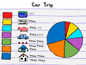 pieChart